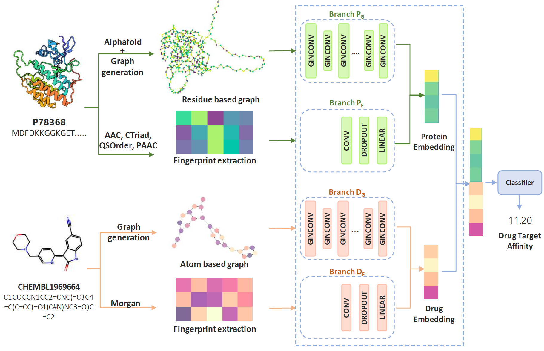 GraphPrint pipeline overview