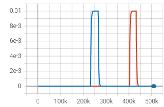 Win_Rate_Blue_DoubleQ