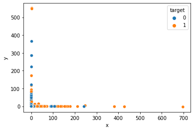 2D Data Projection on PCA Components