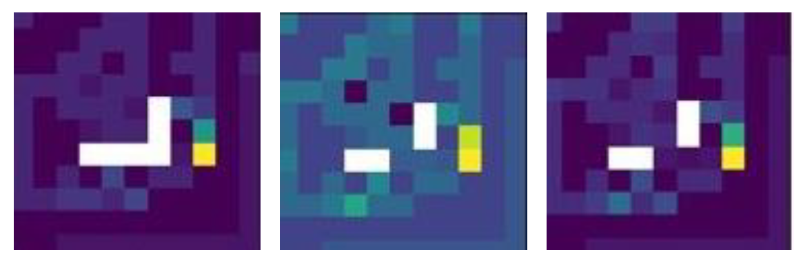 ROC curves for the multiplicative fusion model