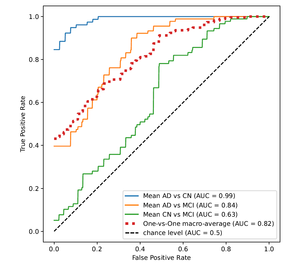 Example DeepInsight pixel-mapped EHR/genomic images